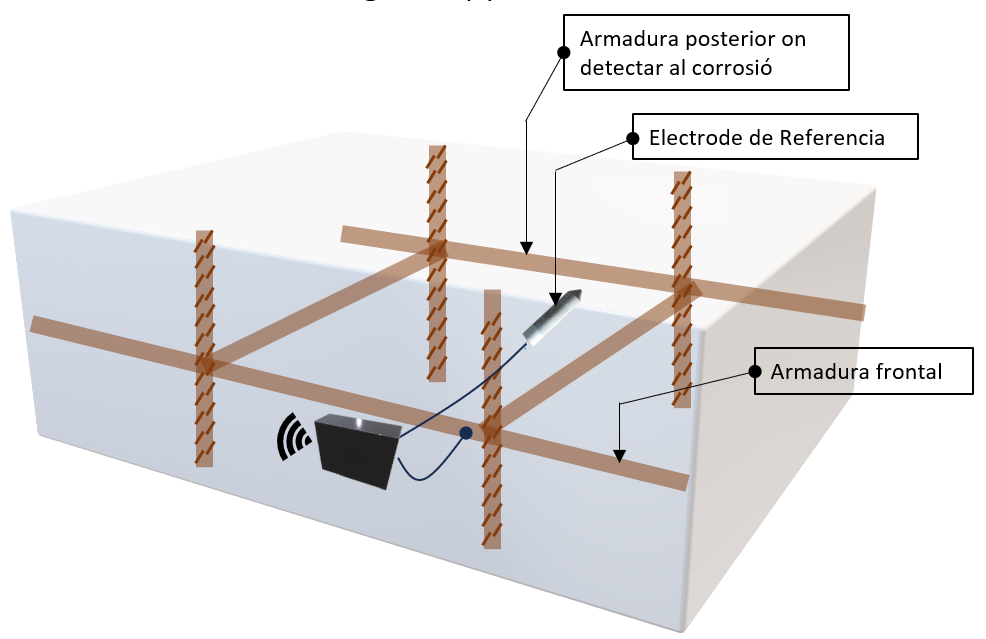 WSRE-meter. Ejemplo colocación componentes de medicion