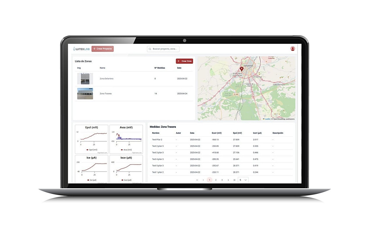 Plataforma web de WSRE-meter