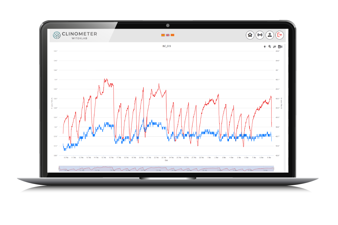 Interfaz web de Witeklab Clinometer